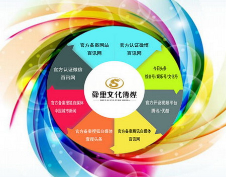 【今日介绍】新闻传播类专业介绍就业腾博游戏官网888手机版方向大盘点来啦！